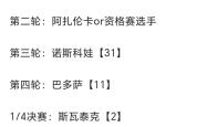 阿扎伦卡赛事官方发布惊险取胜新规，G2争议不断！