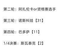 阿扎伦卡赛事官方发布惊险取胜新规，G2争议不断！
